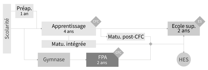 PlanFormationFPA