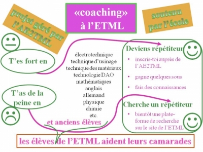 Le coaching à l&#039;ETML